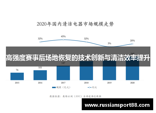 高强度赛事后场地恢复的技术创新与清洁效率提升